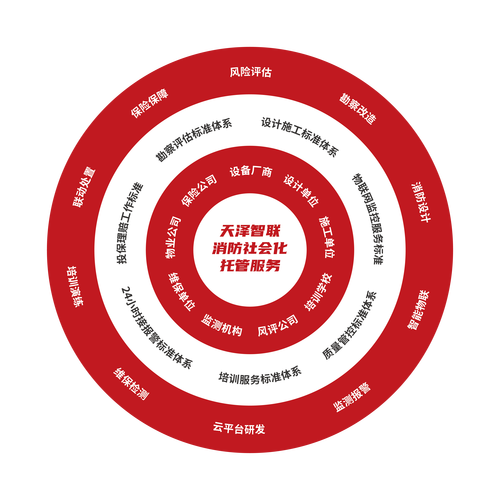 fmr1ci">消防社会化托管服务是天泽智联科技股份公司创立的服务类产品